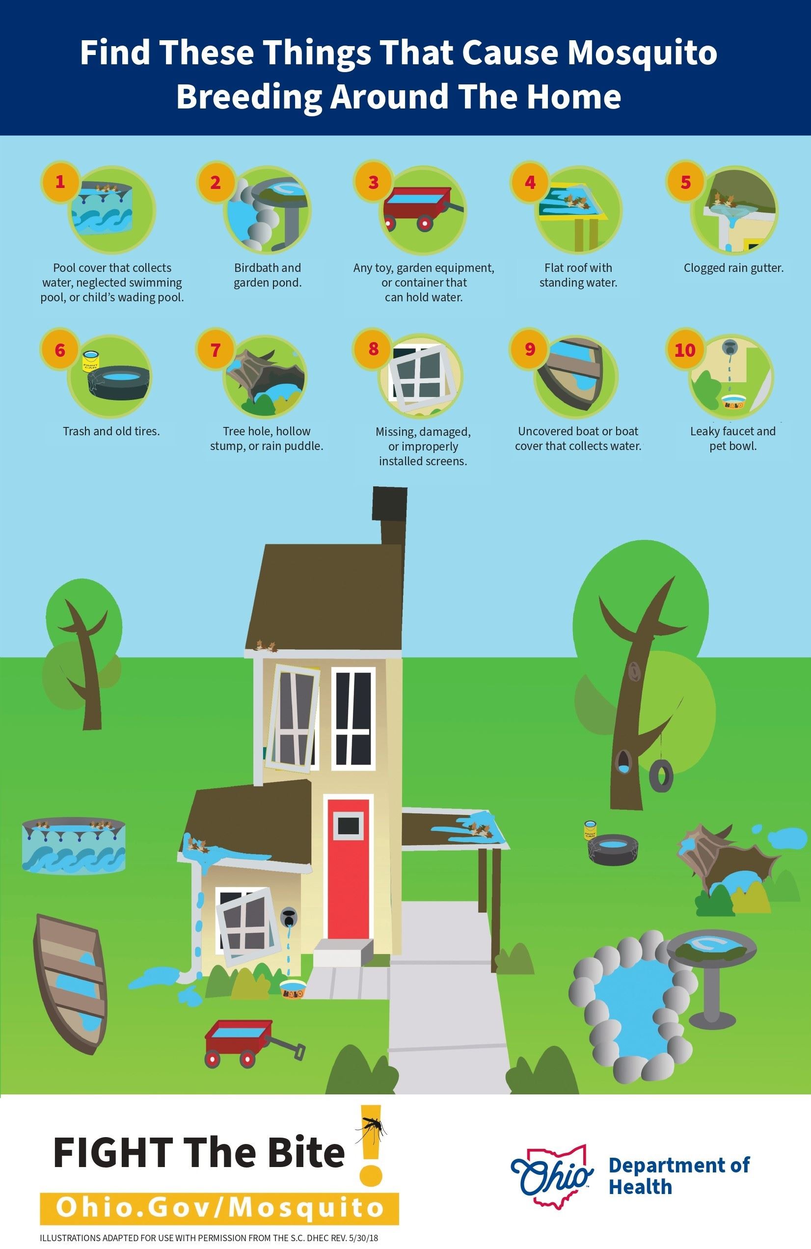 mosquito control breeding_page-0001